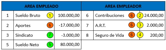Alvaro Iriarte costo laboral